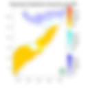 Temperature forecast