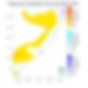 Temperature forecast