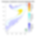 Temperature forecast