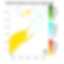 Rainfall forecast (Total mm)