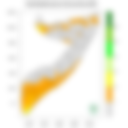 Rainfall forecast (Total mm)