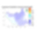 Temperature forecast