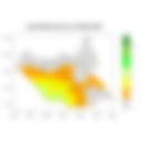 Rainfall forecast