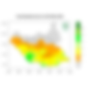 Rainfall forecast