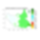Rainfall forecast