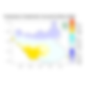 Temperature forecast