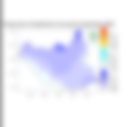 Temperature forecast