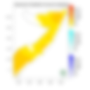 Temperature forecast