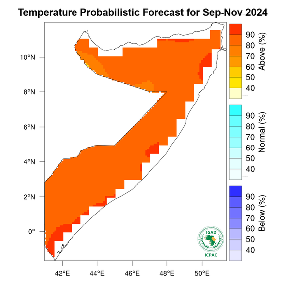 Temperature forecast