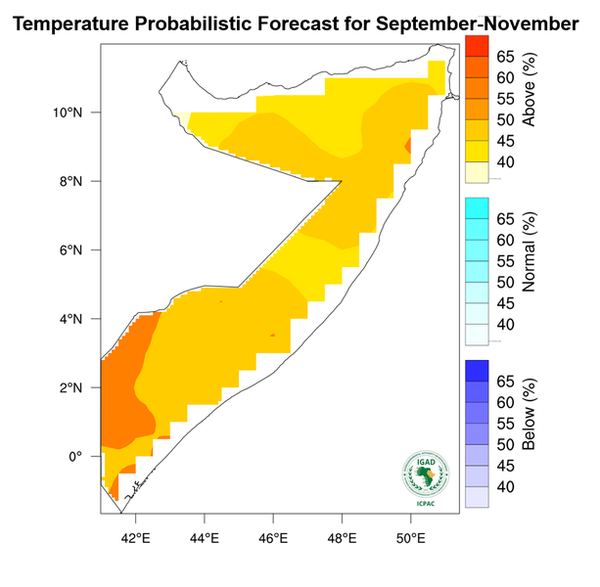 Temperature forecast
