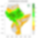 Rainfall forecast (Total mm)