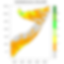 Rainfall forecast (Total mm)