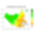 Rainfall forecast (Total mm)