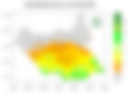 Rainfall forecast